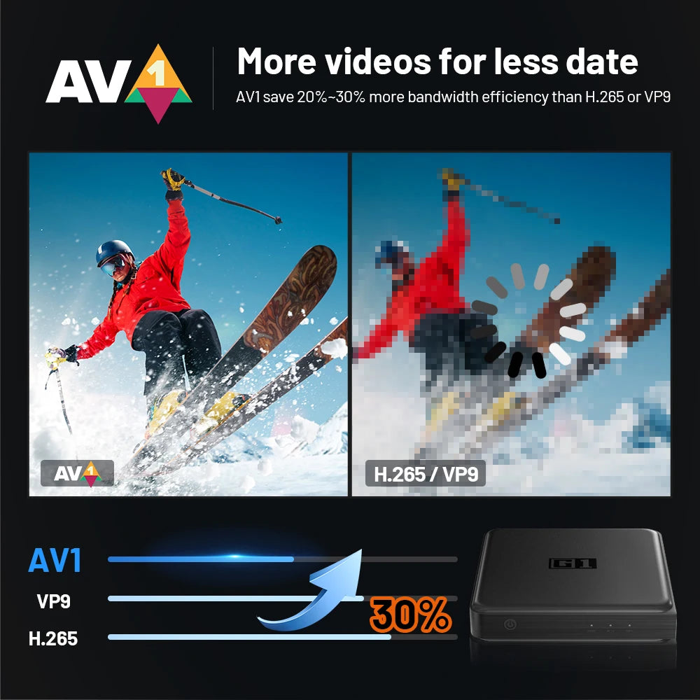 KINHANK G1 Google Netflix Certified Android 14 Smart TV Box Dolby Vision 4K HDR AV1 4G 32G WIFI6 Google Assistant Set-top Box